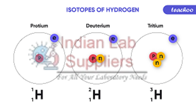Isotopes of Hydrogen Model STEM Science Lab Demonstration Model
